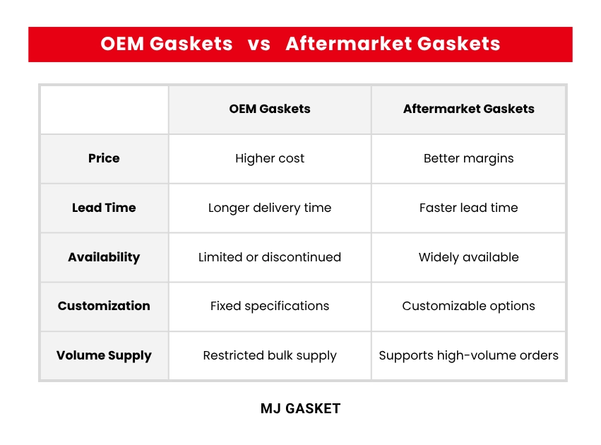 5 Mainly Differences Between OEM Gaskets and Aftermarket Gaskets