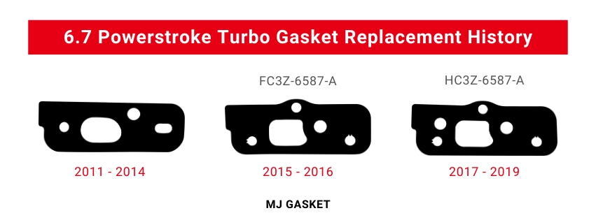 6.7 Powerstroke Turbo Gasket Replacement History – HC3Z-6587-A