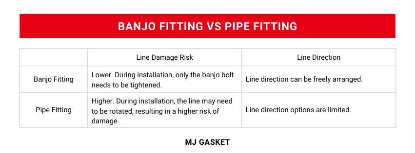 Banjo Fitting vs Pipe Fitting