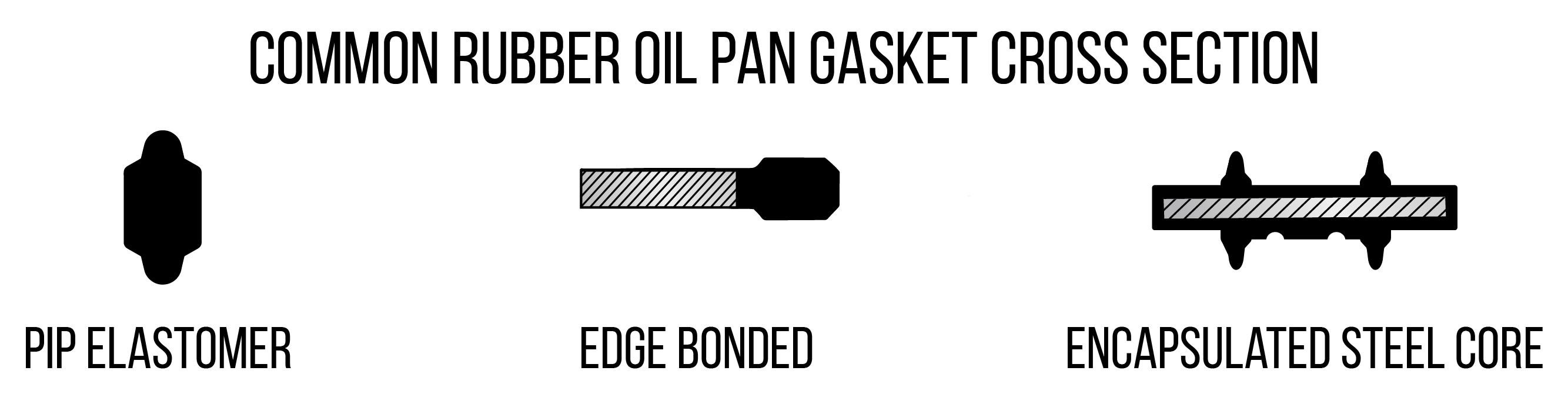 COMMON RUBBER OIL PAN GASKET CROSS SECTION