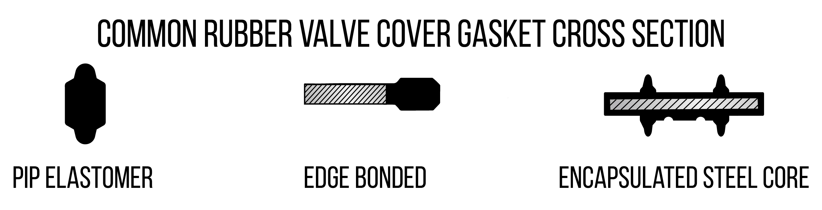 COMMON RUBBER VALVE COVER GASKET CROSS SECTION