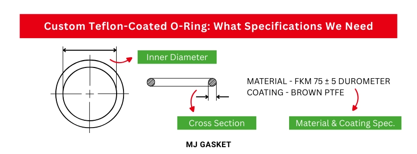 Custom Teflon Coated O Ring - What Specifications We Need