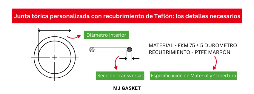Junta tórica personalizada con recubrimiento de Teflón_ los detalles necesarios