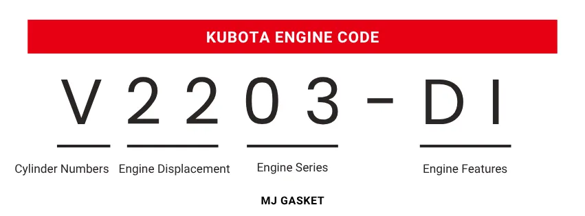 KUBOTA ENGINE CODE