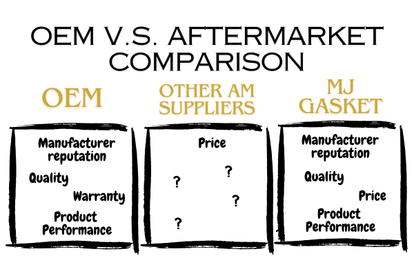 OEM V.S. AFTERMARKET COMPARASON