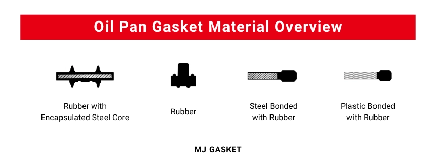 Oil Pan Gasket Material Overview