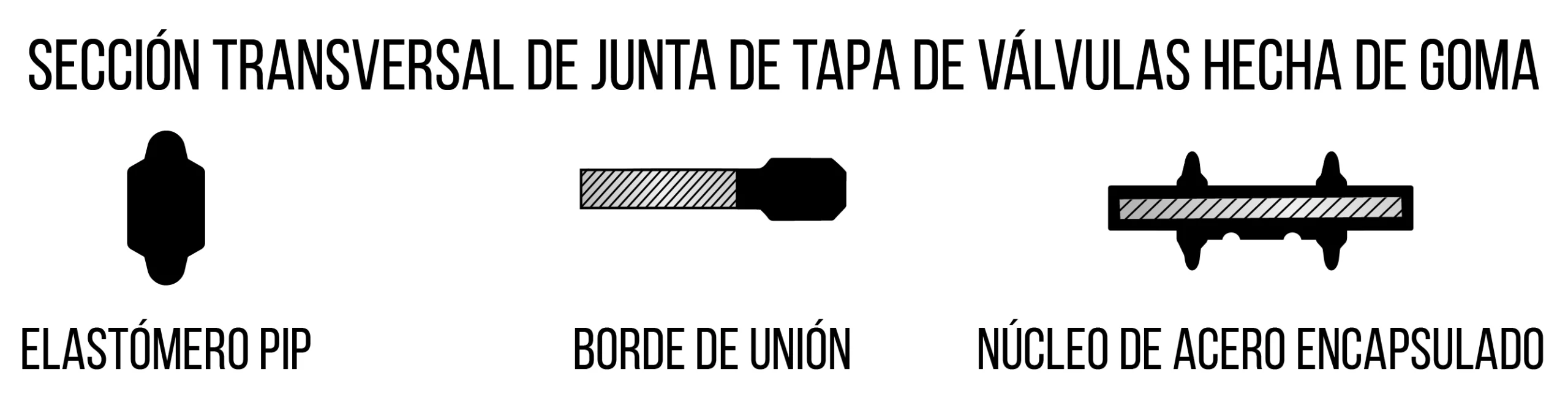 Sección transversal de Junta_de tapa de válvulas hecha de goma