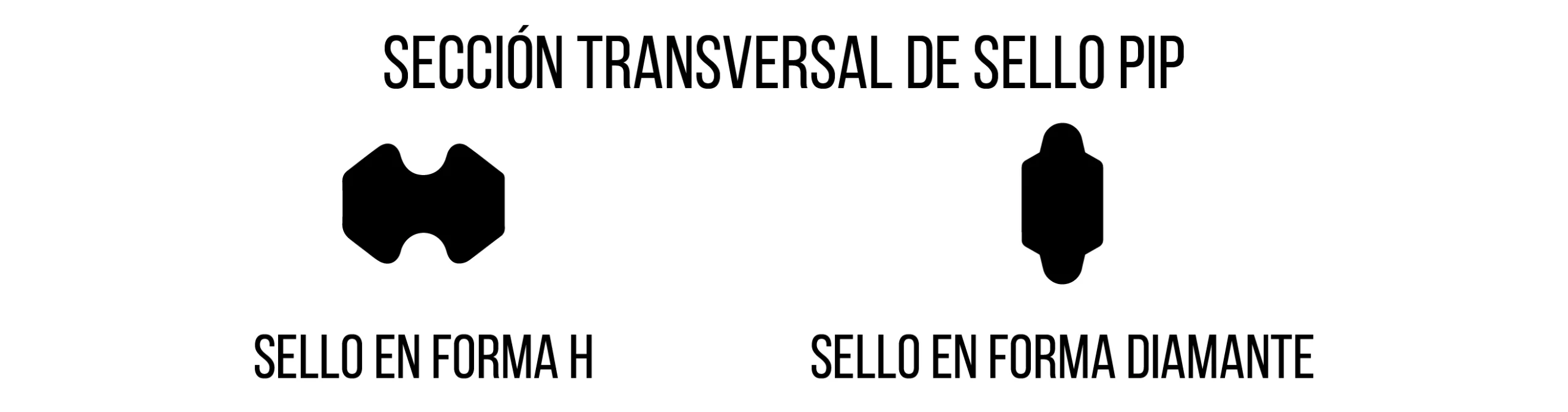 Sección transversal de Sello PIP