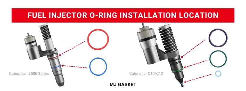 Ubicación de instalación del O-ring de inyectores de combustible