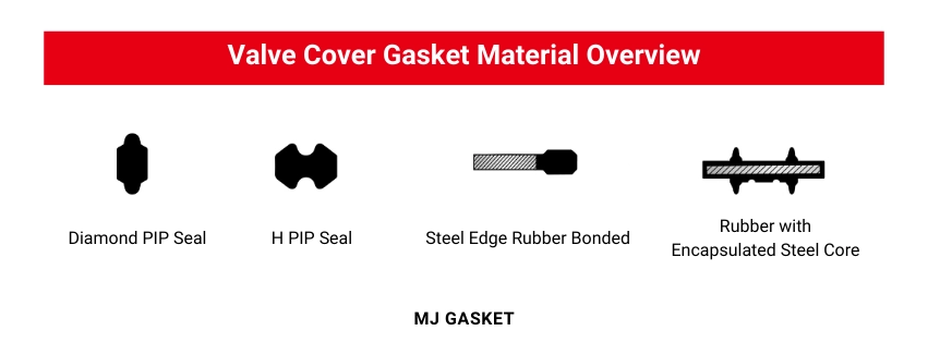 Valve Cover Gasket Material Overview
