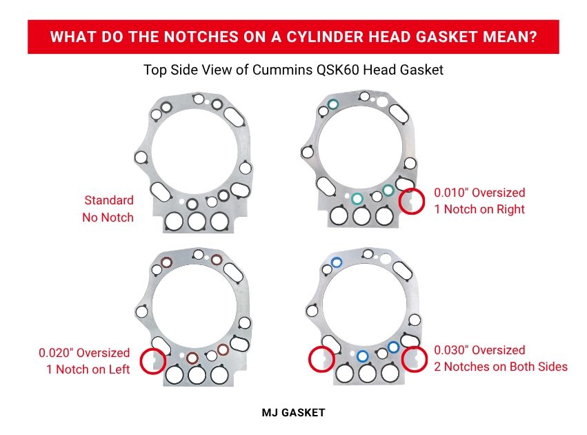 What Do the Notches on a Cylinder Head Gasket Mean