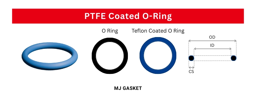 What is a Teflon O Ring