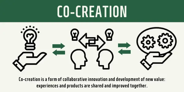 Co-creation is a form of collaborative innovation and development of new value: experiences and products are shared and improved together.