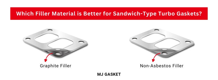 Which Filler Material is Better for Sandwich Type Turbo Gaskets