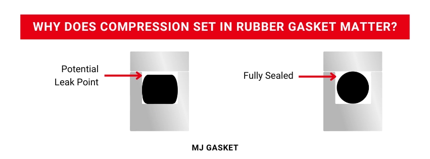 Why compression set matters