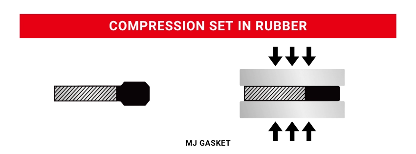 compression set in rubber